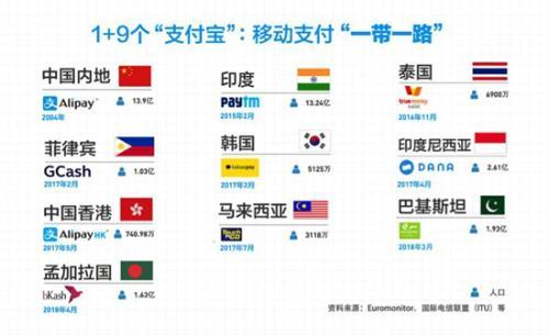 匈牙利旅游流量卡？匈牙利旅游胜地