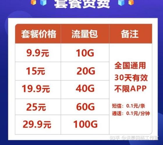 b站纯流量卡？b站流量卡值得入手吗