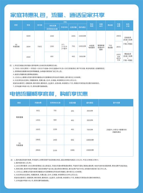 互联网套餐流量卡，互联网套餐流量卡有哪些