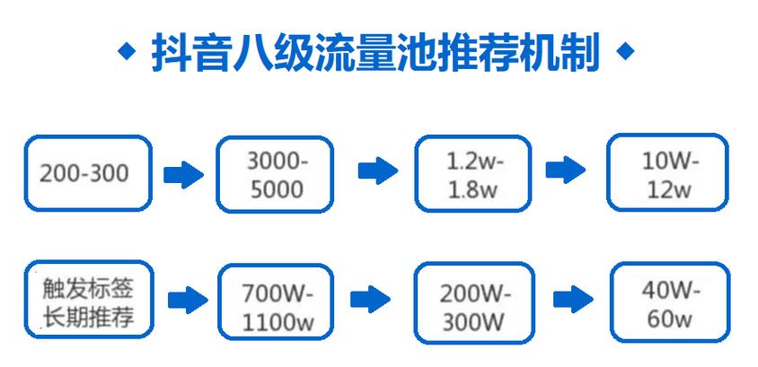 流量卡推荐抖音？流量卡抖音号