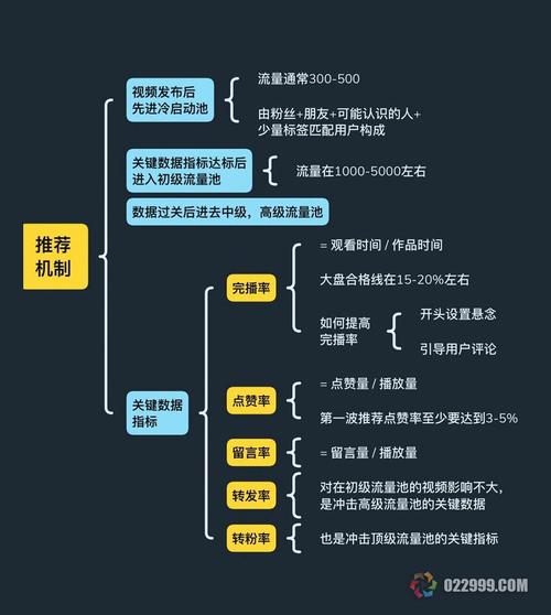 流量卡推荐抖音？流量卡抖音号
