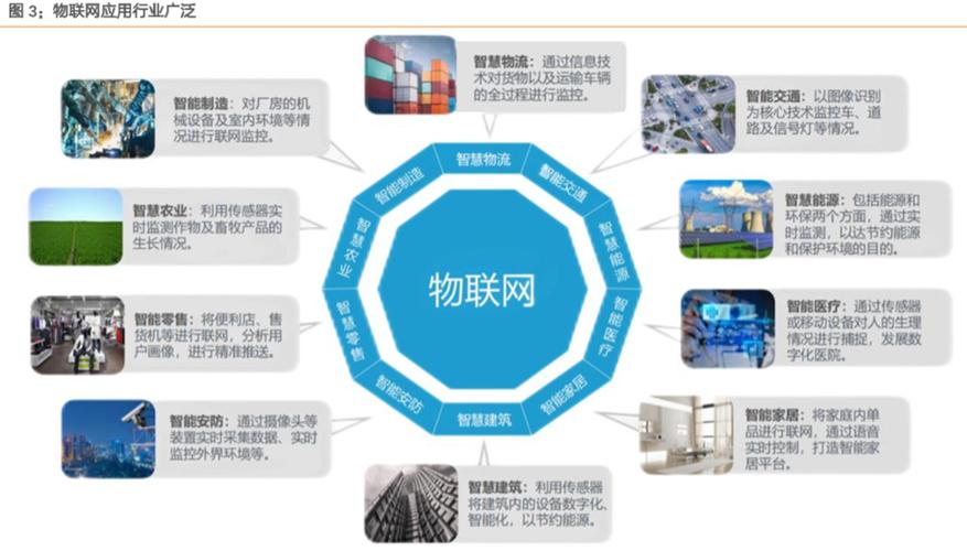 路灯箱流量卡，路灯里的流量卡