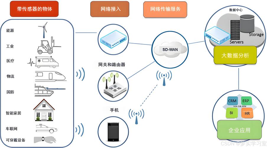 路灯箱流量卡，路灯里的流量卡
