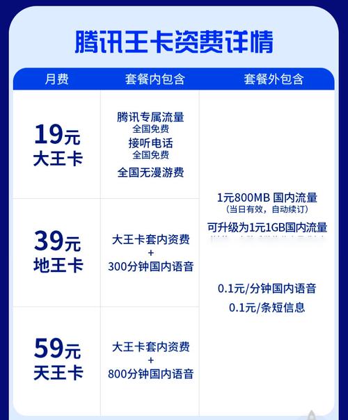 出国无限流量卡（境外无限流量卡）
