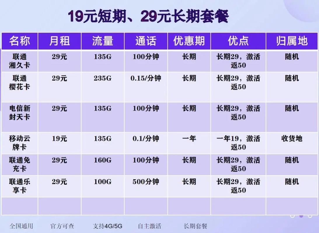 大流量手机卡免费通话（大流量电话卡免费申请）