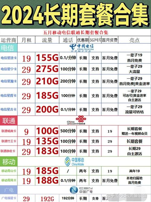 买手表送流量卡，买手表电话送的电话卡能用吗