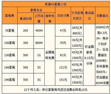 4g流量卡多少钱一个月（4g流量卡每月多少钱）