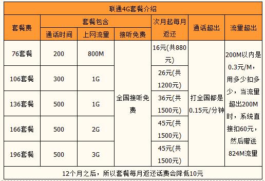 4g流量卡多少钱一个月（4g流量卡每月多少钱）
