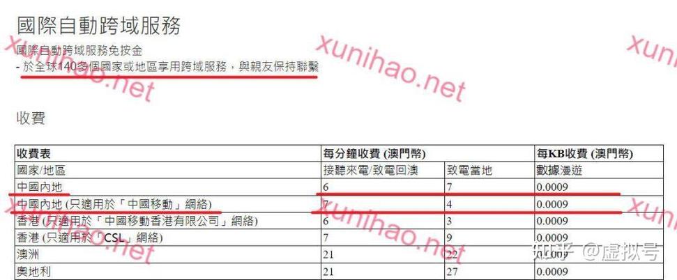 澳门漫游流量卡，澳门漫游流量卡怎么用