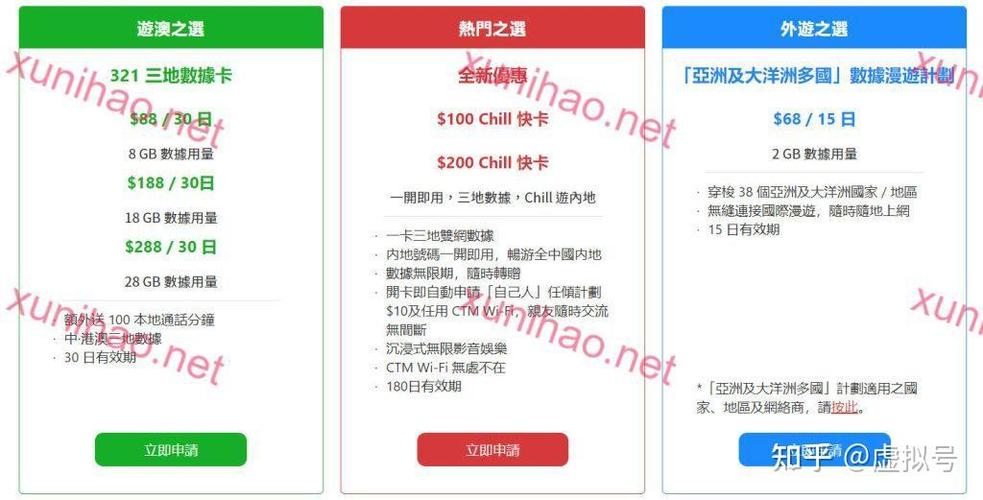 澳门漫游流量卡，澳门漫游流量卡怎么用