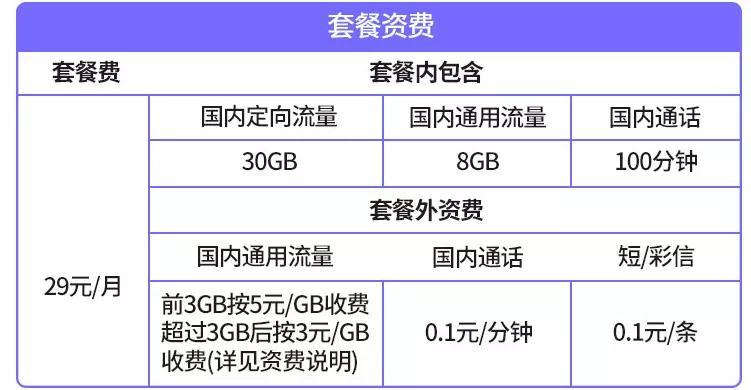 农安县流量卡（l流量卡）