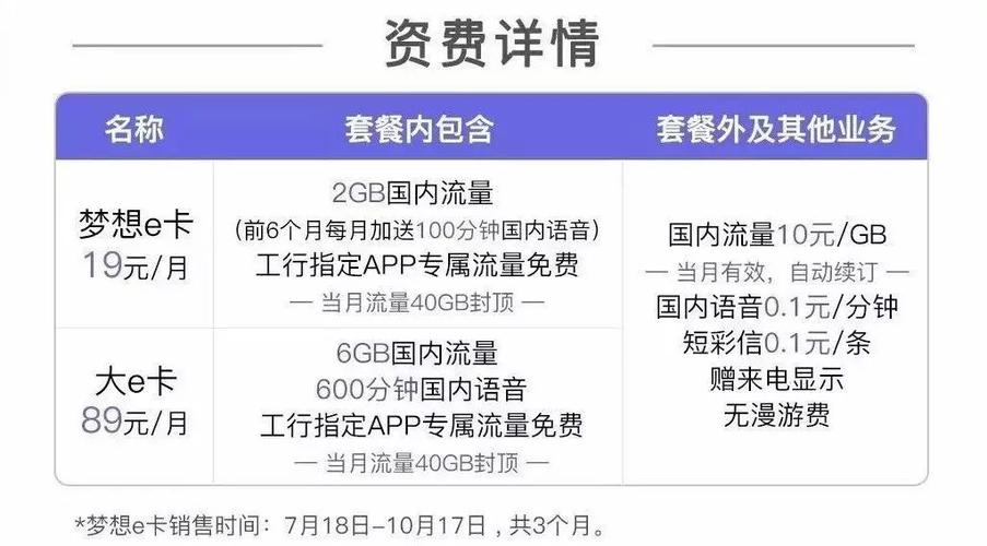 电信流量卡办理不了？电信流量卡审核不通过
