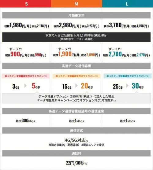 日本电话卡不限流量，日本电话卡不限流量怎么办  第4张