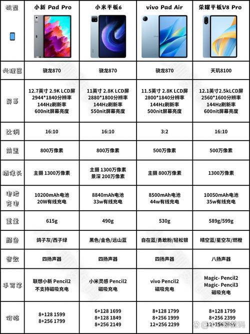 能插流量卡的平板（能插流量卡的平板推荐）