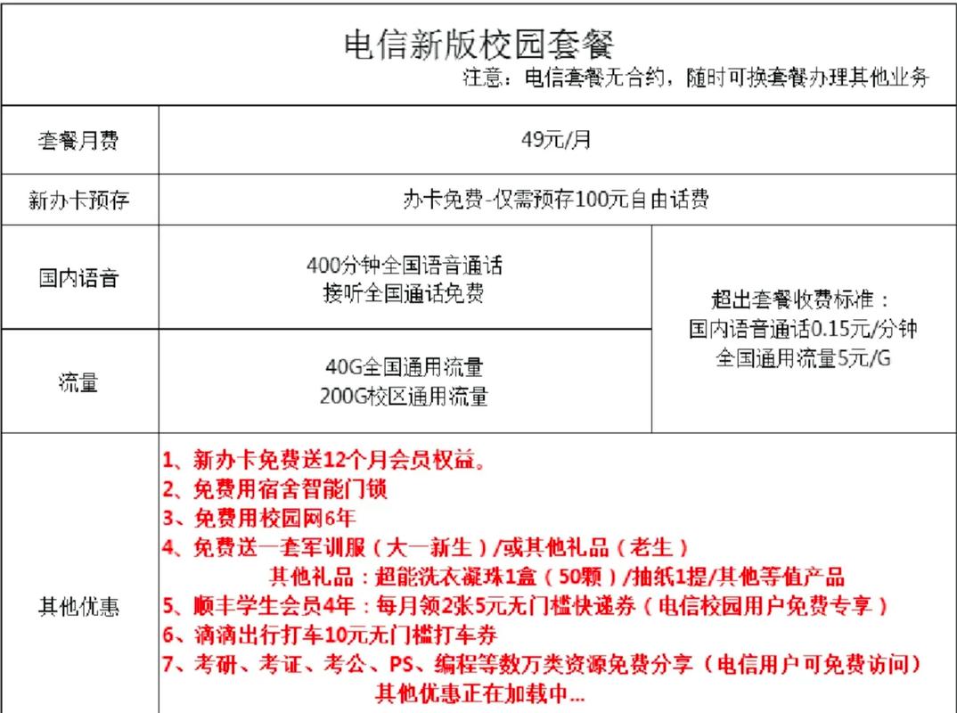 山东流量校园卡？校园流量山东什么意思