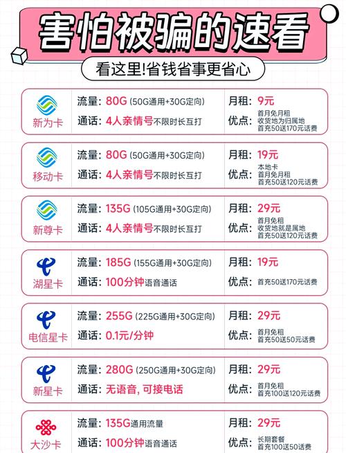 什么流量卡不乱扣费？什么流量卡没有套路