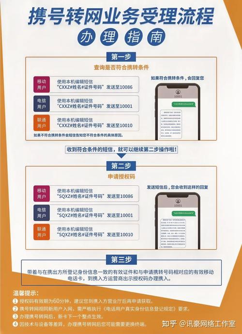 流量卡携号转网，流量卡携号转网后果严重
