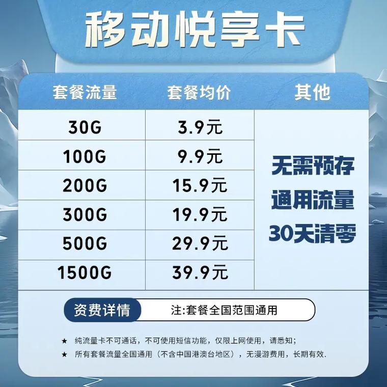 纯流量卡永久套餐?纯流量卡永久套餐有哪些 第6张 纯流量卡永久套餐?纯流量卡永久套餐有哪些 第6张