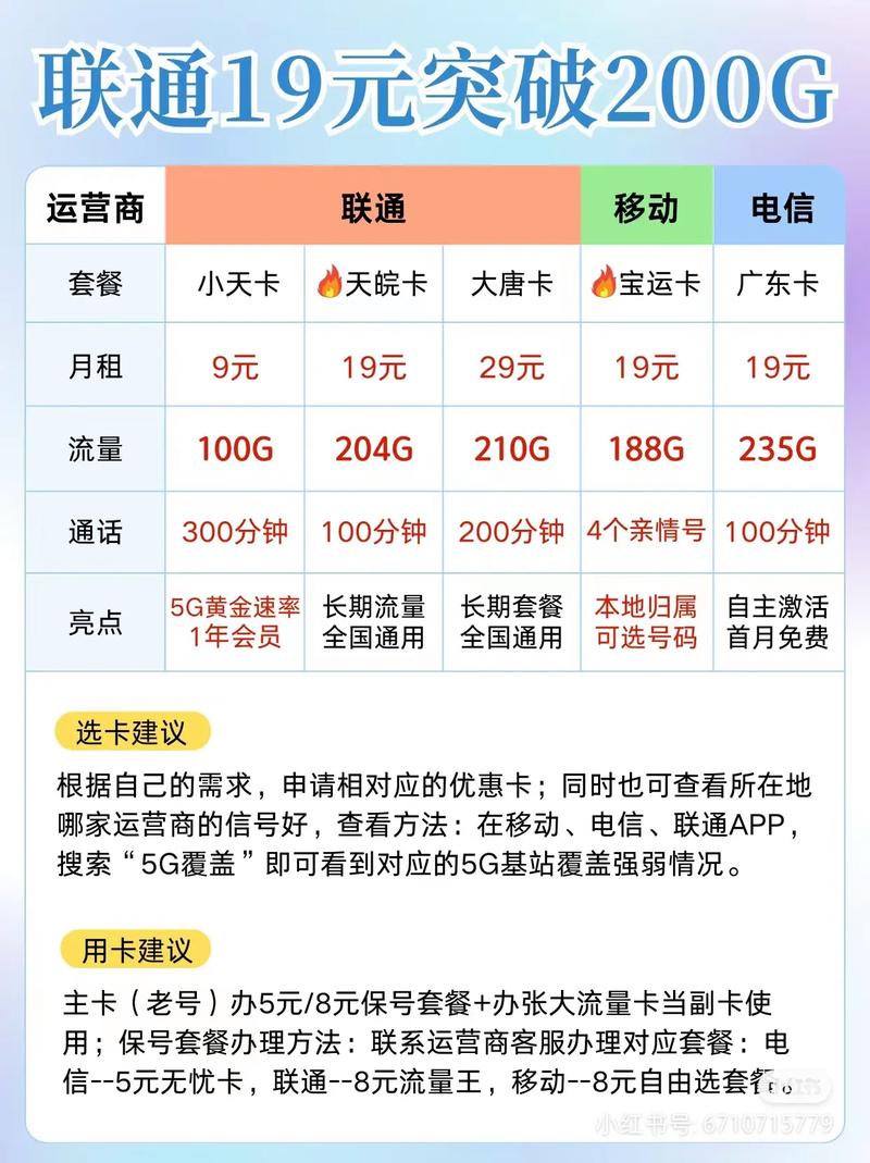 流量卡永久19(流量卡期限多久) 第5张 流量卡永久19(流量卡期限多久) 第5张
