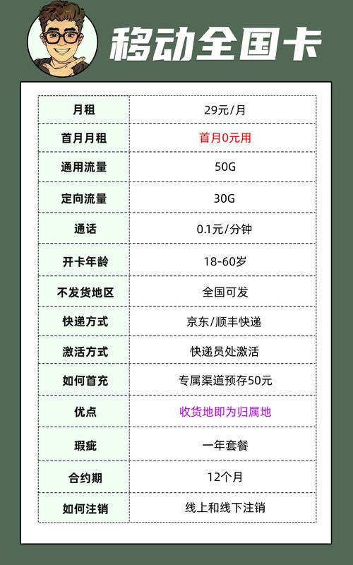 湖北什么流量卡好用(湖北流量套餐) 第7张 湖北什么流量卡好用(湖北流量套餐) 第7张