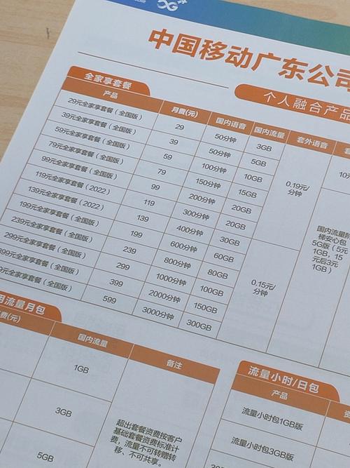 3g流量卡移动，流量卡成3g是否没有流量了