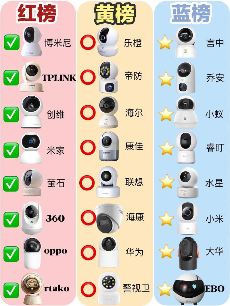 流量卡摄像头室内？流量卡摄像头室内能用吗