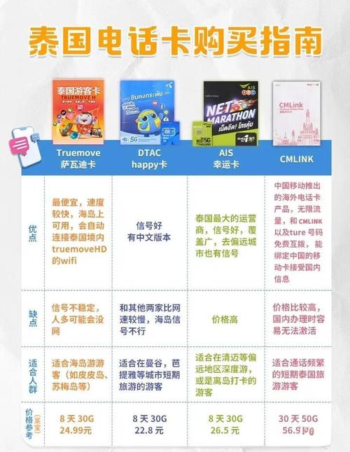 泰国流量卡怎么设置，泰国卡true怎么开漫游流量