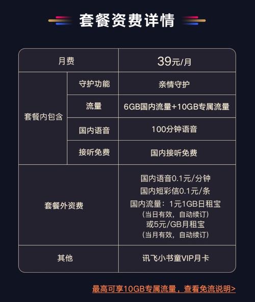 学霸星卡闲时流量（学霸星卡闲时流量是什么）