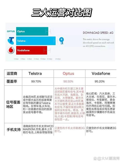 澳洲无限流量电话卡？澳洲手机卡