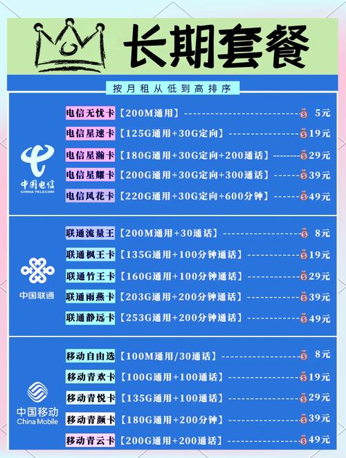 线下门店流量卡，流量卡实体店