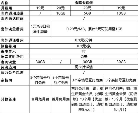济南流量卡移动（济南移动流量包）
