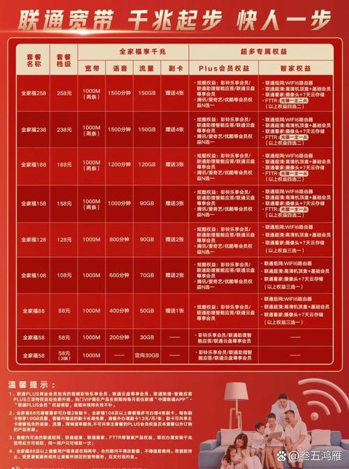 先锋流量卡联通，先锋卡盟平台