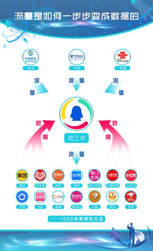 腾讯王卡酷狗免流量吗？酷狗在腾讯王卡免流之内吗