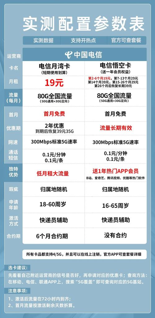 大圣卡免流量范围（大圣卡流量是怎么算的）