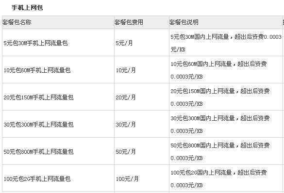 云流量卡81?云端流量卡 第3张 云流量卡81?云端流量卡 第3张
