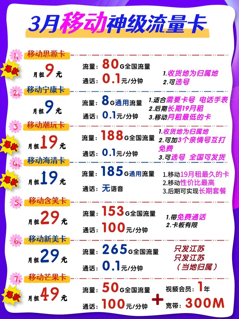 实体店移动流量卡（实体店办流量卡要钱吗）