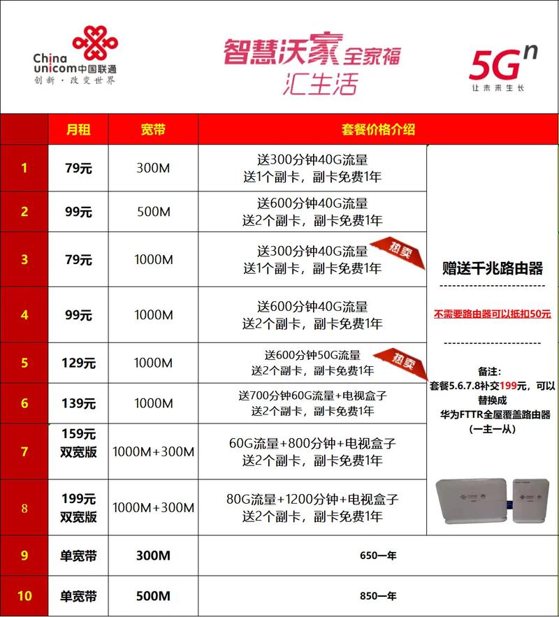 联通地王卡免流量范围（联通地王卡的免流范围）