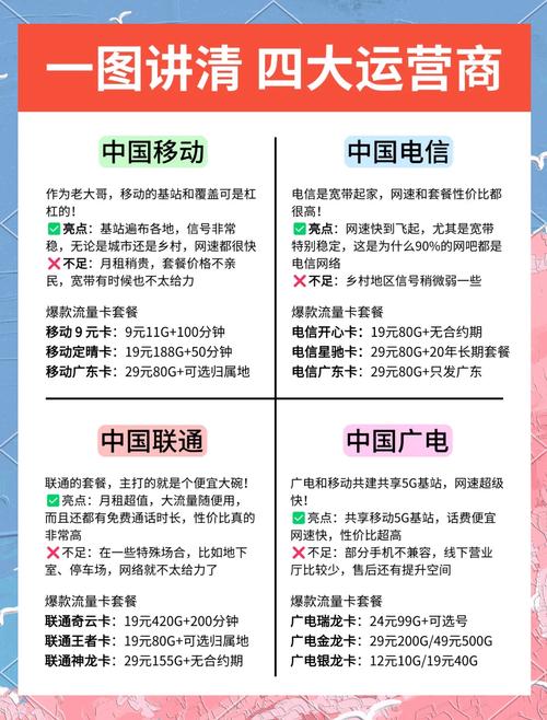 流量卡哪个运营商不卡，流量卡什么运营商好