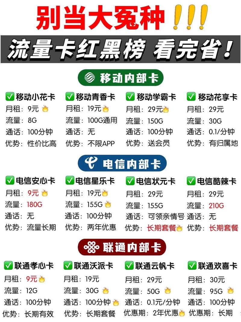 湖北手机卡流量套餐,湖北流量卡最便宜的套餐 第7张 湖北手机卡流量套餐,湖北流量卡最便宜的套餐 第7张