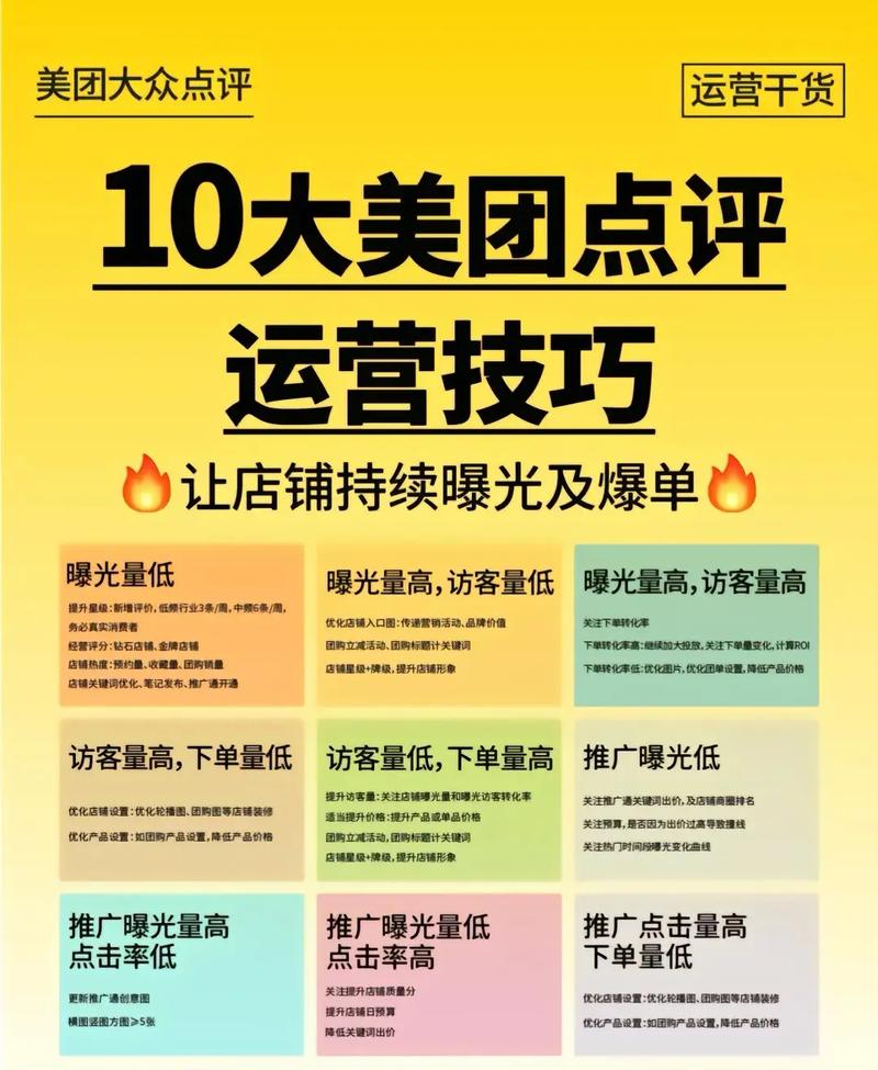 美团流量卡能用不，美团超级流量卡越来越贵