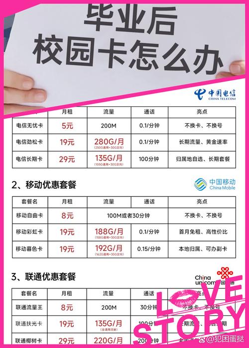 校园卡毕业后流量，校园卡毕业后流量套餐会有变化吗