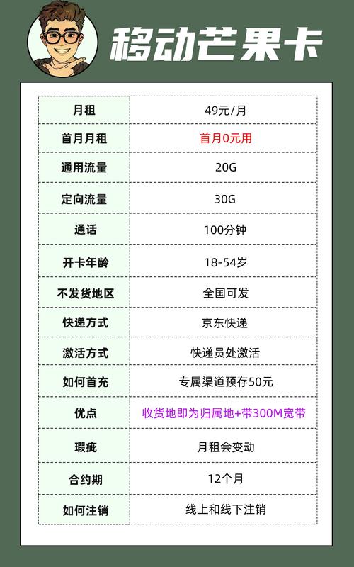 流量卡要咋买（流量卡咋买流量）