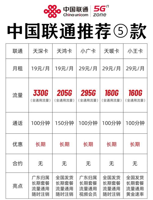怎么买手机卡流量多，怎么买手机卡流量多的号码
