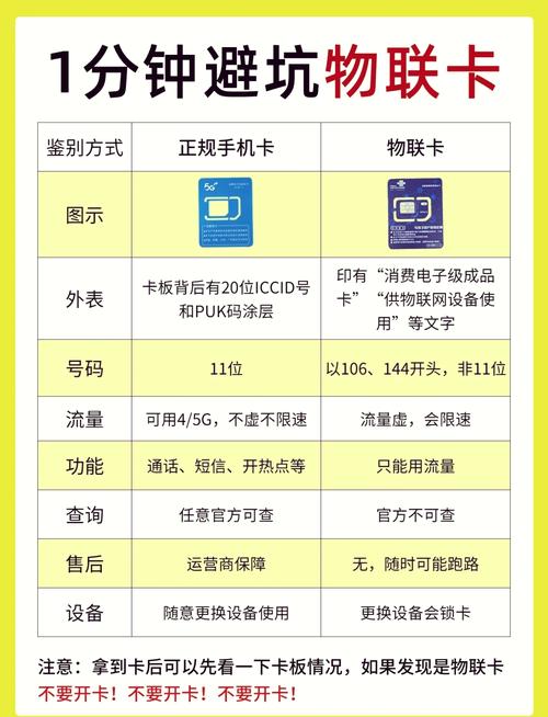物联卡流量少，物联卡流量虚太多怎么办