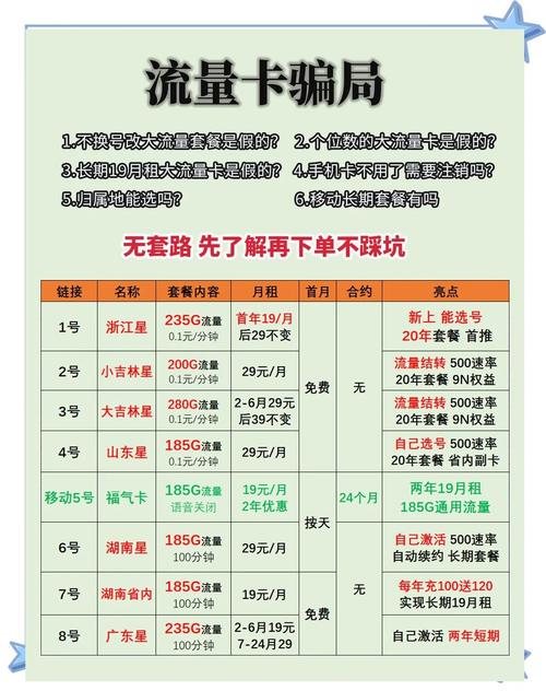 流量卡归属地河北？河北省的流量卡外省能不能用