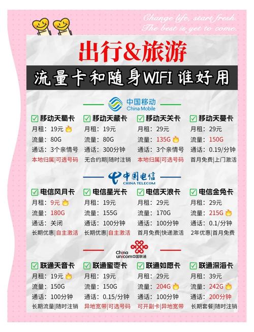 流量卡随身携带?流量卡可以用随身wifi吗 第3张 流量卡随身携带?流量卡可以用随身wifi吗 第3张