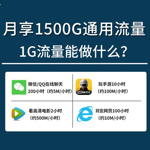 流量卡随身携带?流量卡可以用随身wifi吗 第4张 流量卡随身携带?流量卡可以用随身wifi吗 第4张