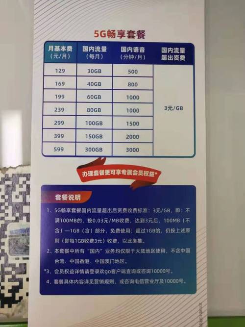 高速5g流量卡,5g 流量卡 第3张 高速5g流量卡,5g 流量卡 第3张