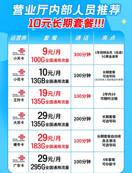 低月租小流量卡(低月租流量卡的套路) 第1张 低月租小流量卡(低月租流量卡的套路) 第1张