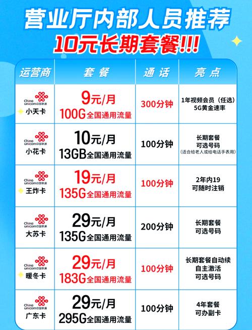 低月租小流量卡(低月租流量卡的套路) 第3张 低月租小流量卡(低月租流量卡的套路) 第3张
